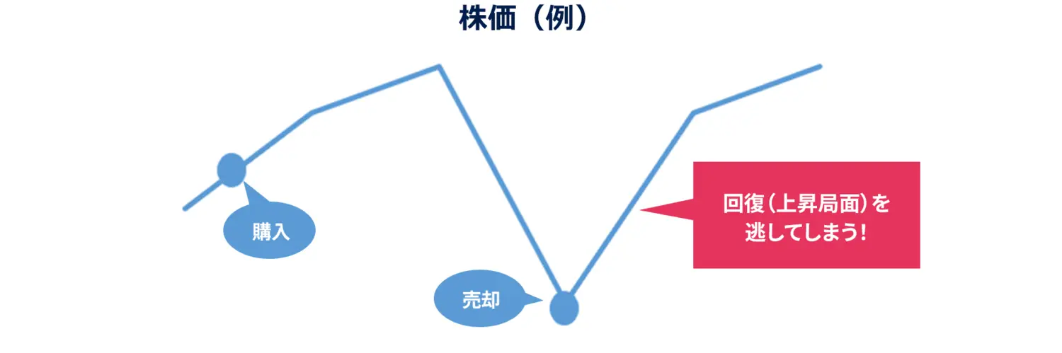 株価(例)