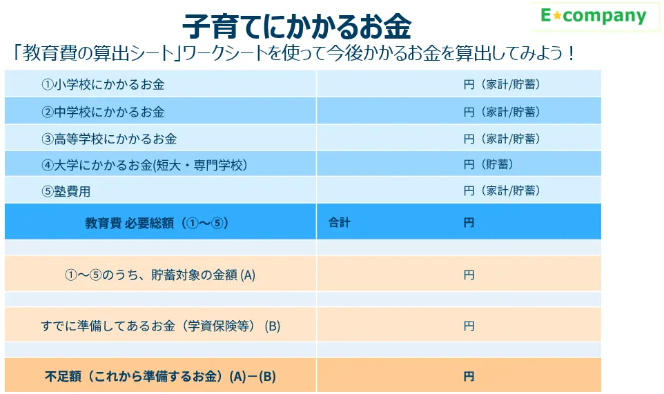 子育てにかかるお金