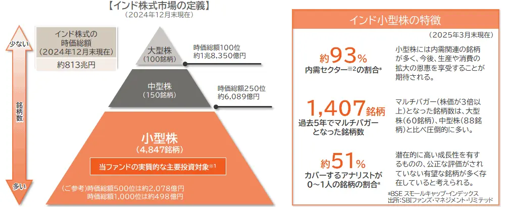 インド株式市場の定義