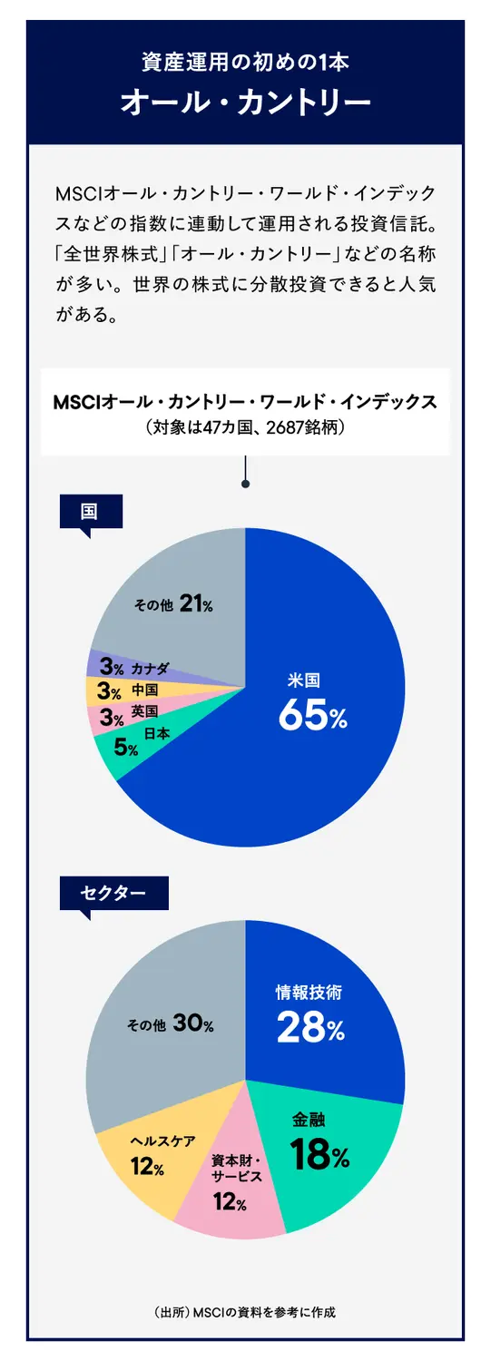 オールカントリー