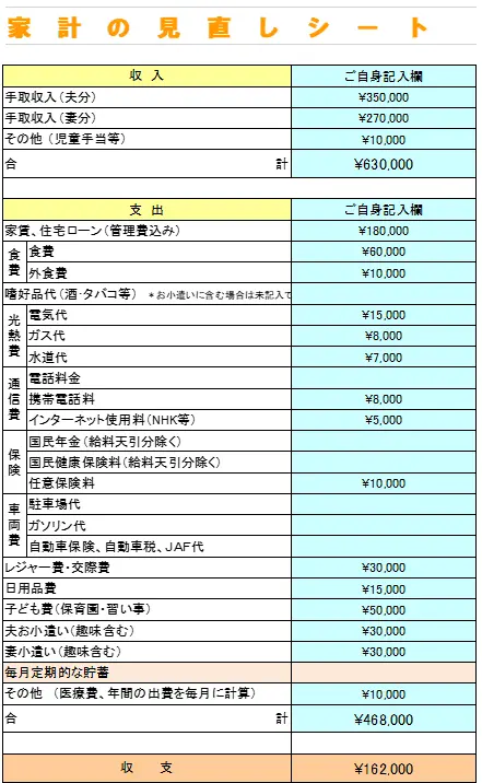 家計の見直しシート
