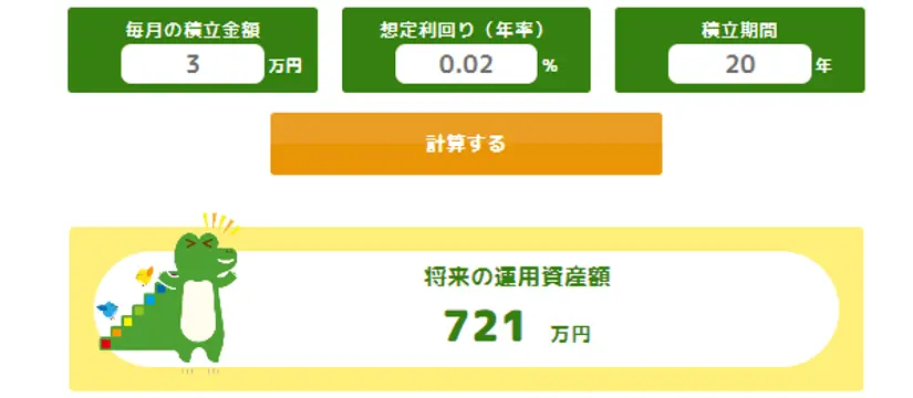 普通預⾦で貯⾦する場合：20 年後の運⽤資産額約721万円（元本720万円+運用益約1万 円）