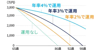 シミュレーション