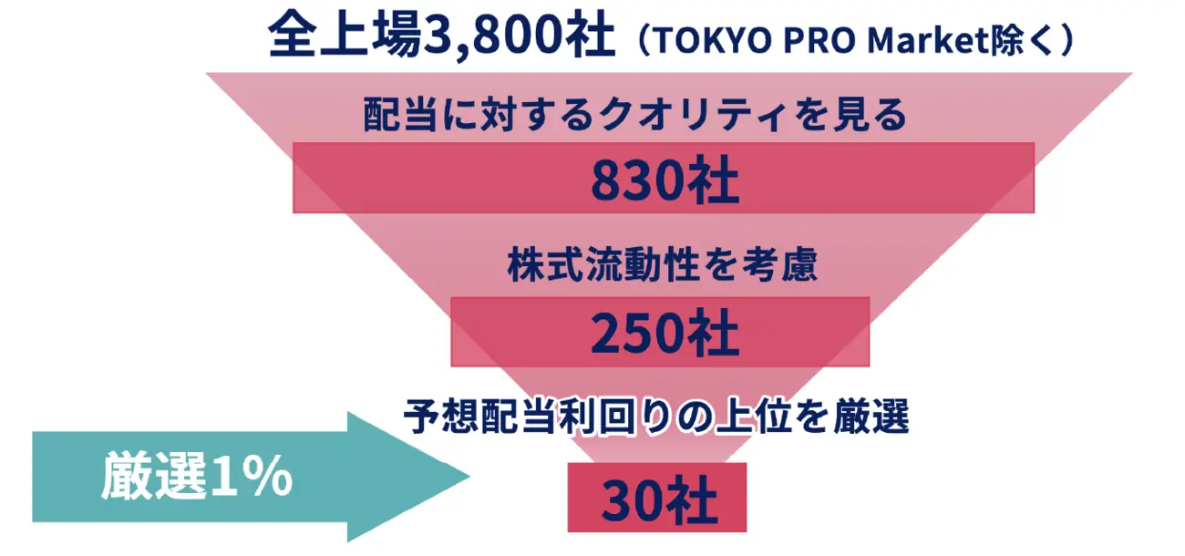 銘柄選定の仕組み