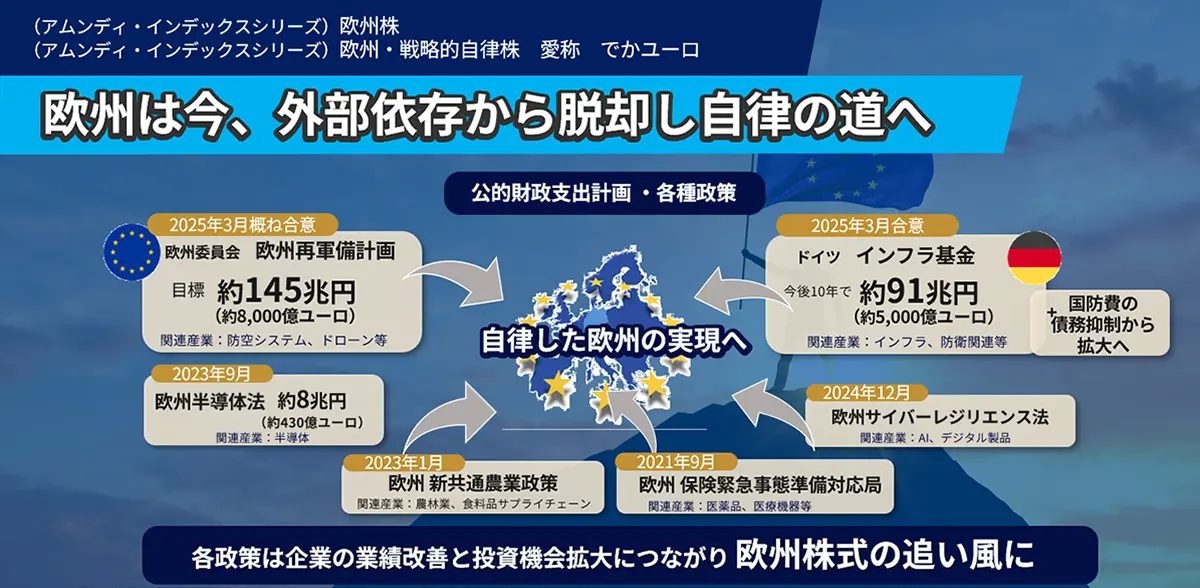 欧州は今、外部依存から脱却し自律の道へ