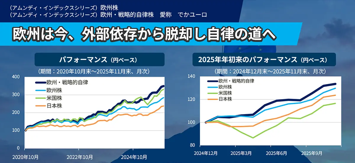 欧州は今、外部依存から脱却し自律の道へ