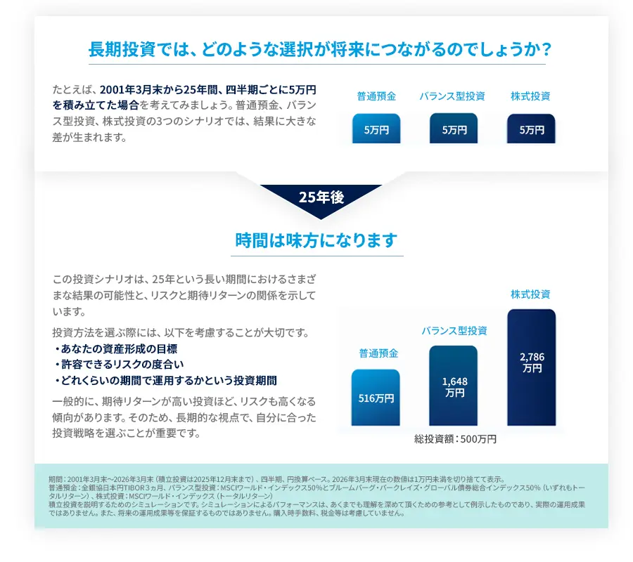 長期投資では、どのような選択が将来につながるのでしょうか？