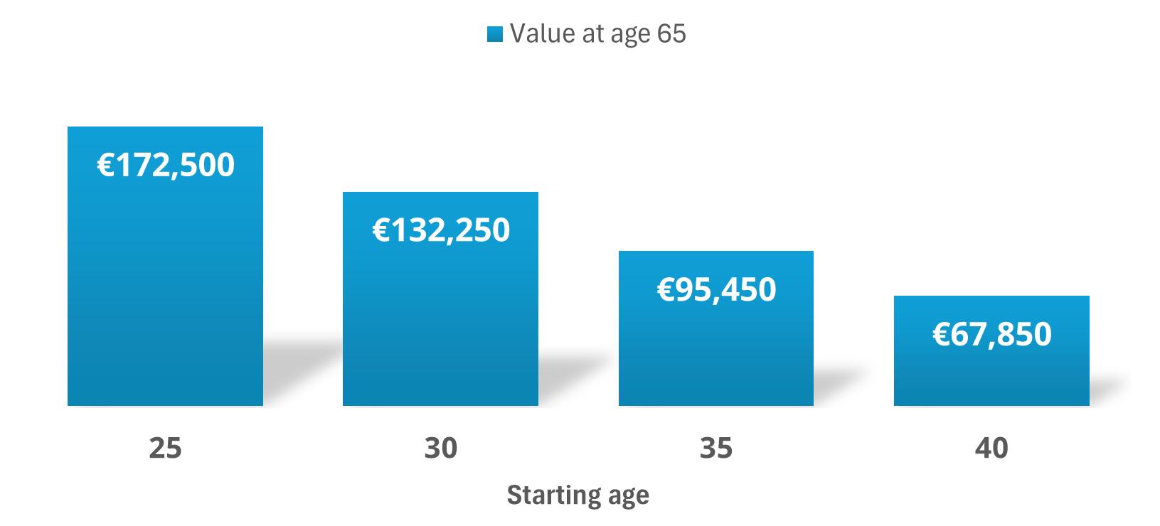 graph - how time multiplies your money-