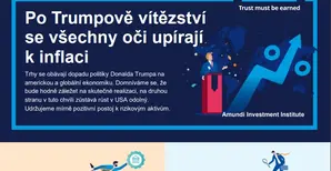 prosinec GIV