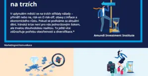 GIV KVěten 2026