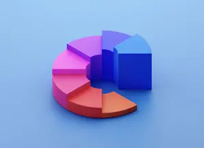 Un diagramme circulaire 3D qui augmente