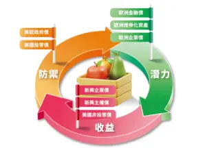 GSI product