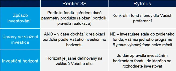 rytmus-vs-rentier3s