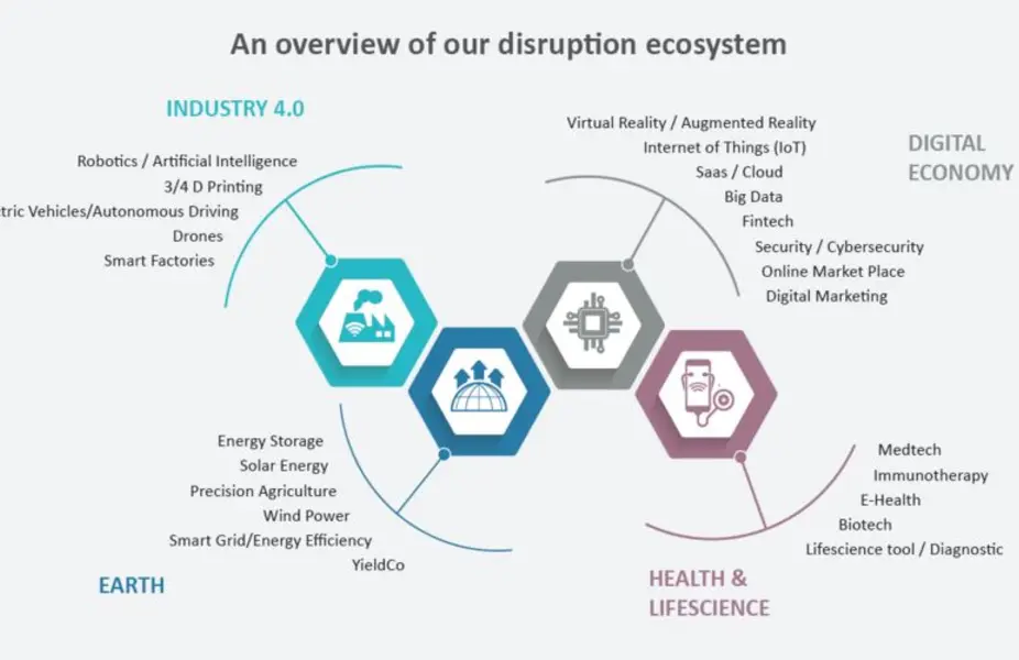 Global Disruptive Opp - 4 dimensions