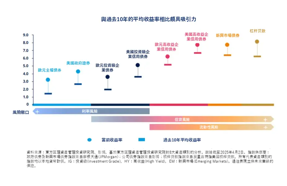Harvest Chart 1