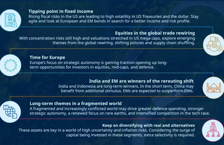 Investment themes