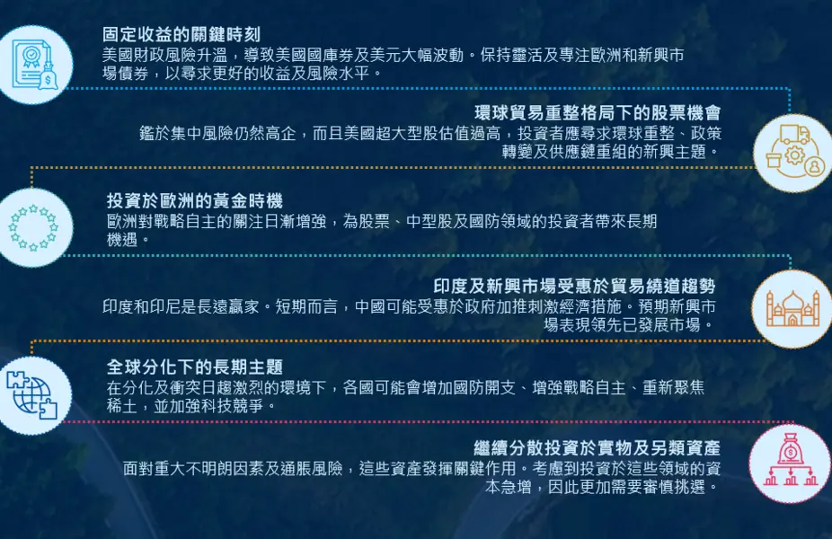 下半年 投資主題