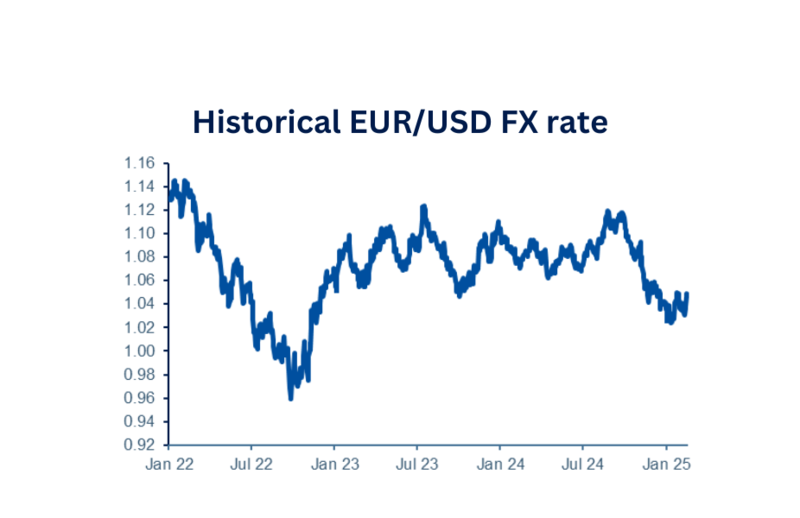 EUR/USD