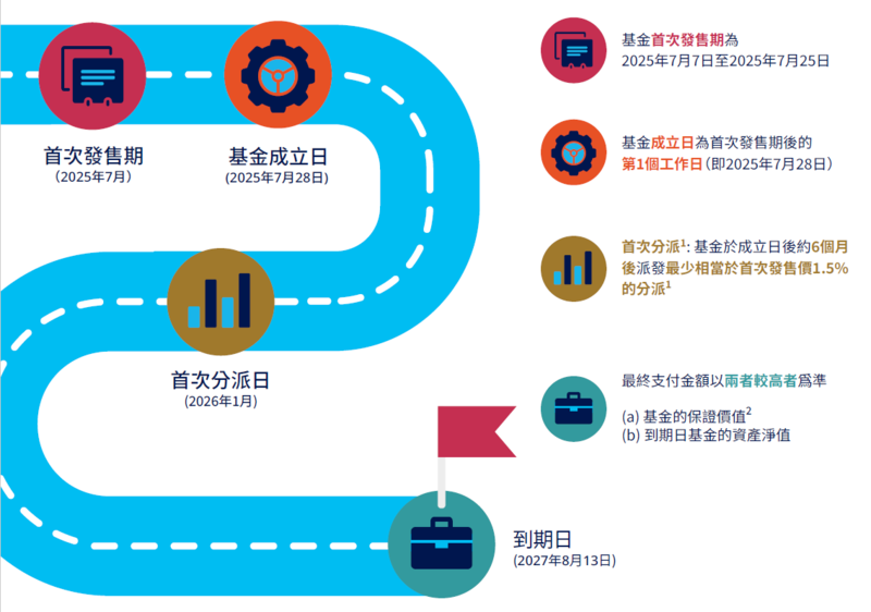 Payout Journey