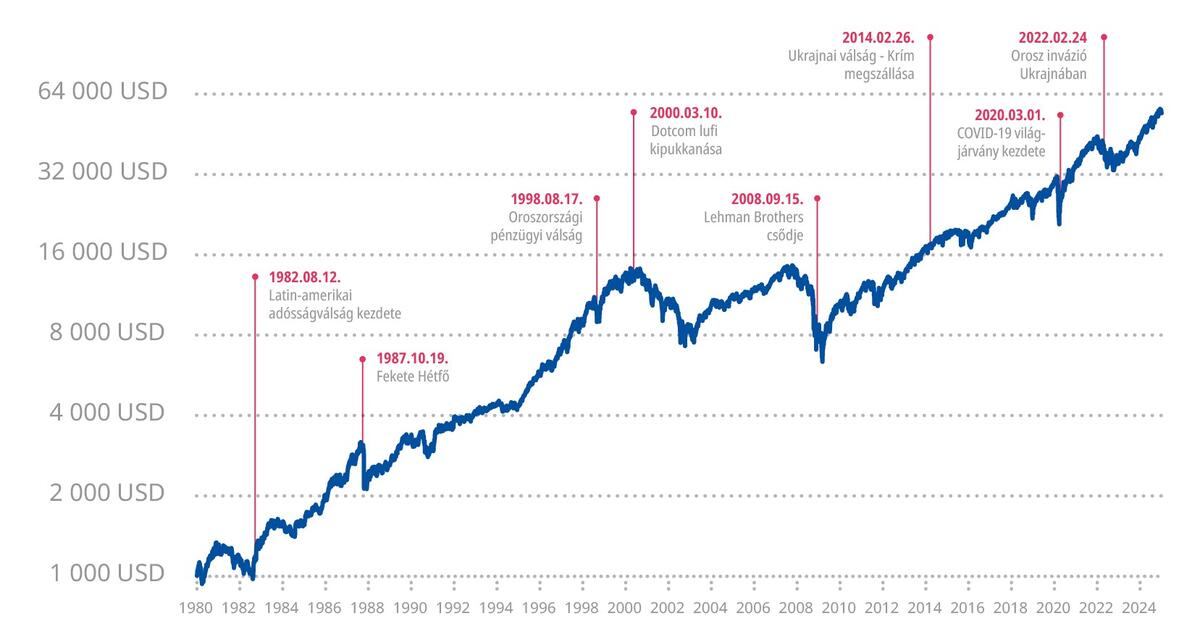 amundi_chart_2_202501_v3