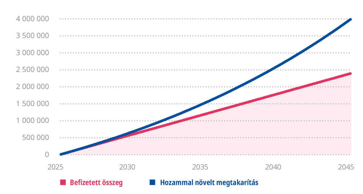 amundi_chart_4_202501_v2