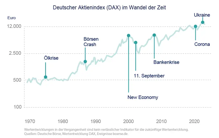 deutscher_aktienindex_dax_warum_investieren_sinnvoll_ist