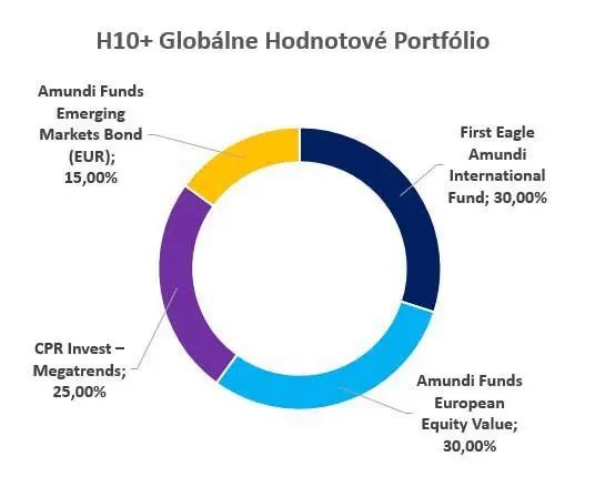 h10_portfolio