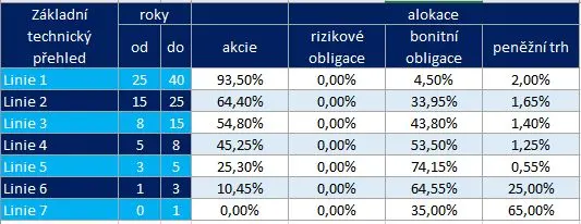 amundi-rentier-invest_reference