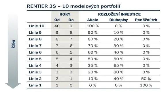 rentier3s_model_portfolios_strategie