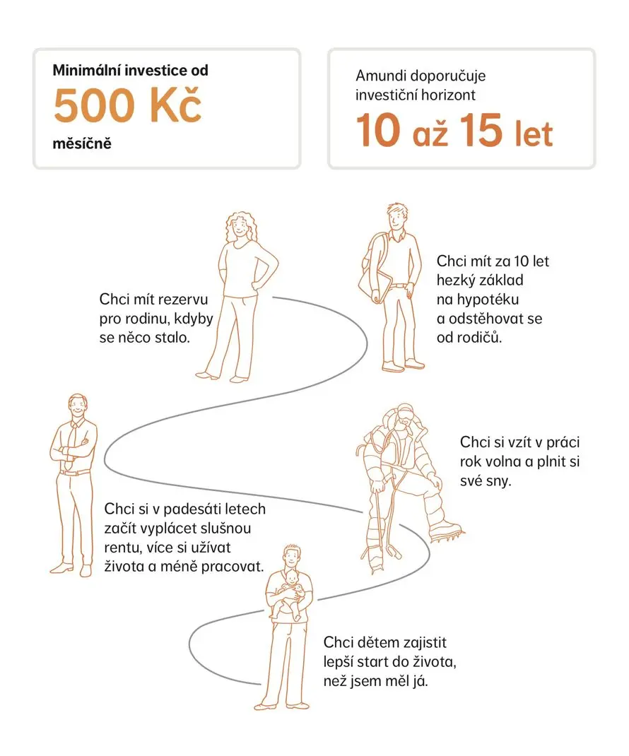 start_invest_budoucnost_jen_na_vas