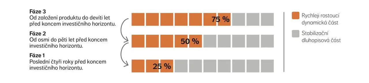 start_invest_jak_to_funguje