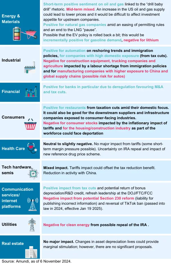 US election takeaway