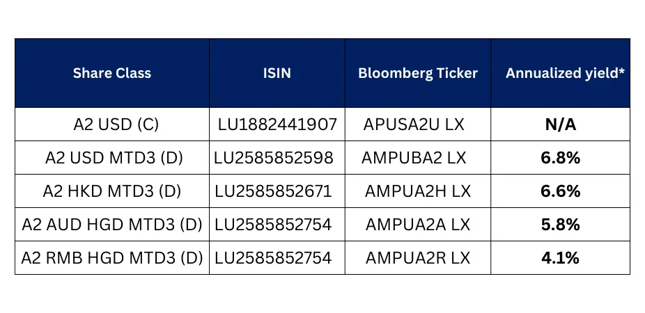 Annualized yield USSTB Dec 2024 en