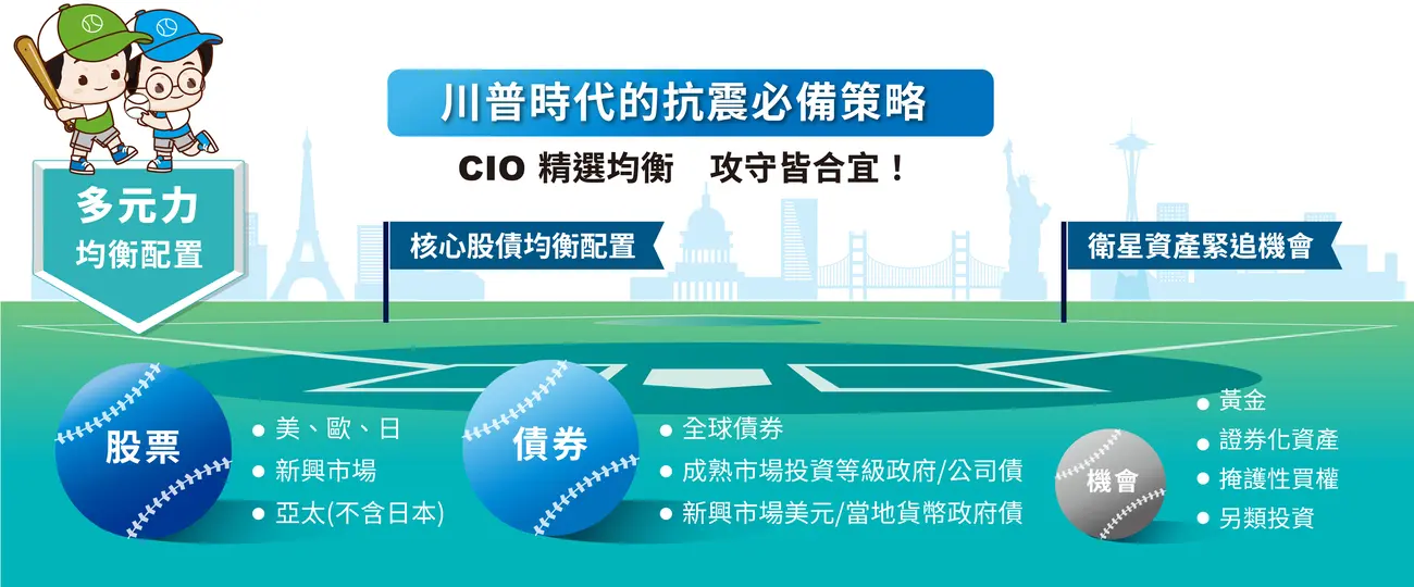 CIO Balance_3