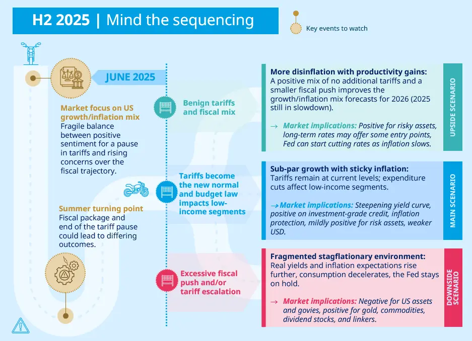 Mind the sequencing