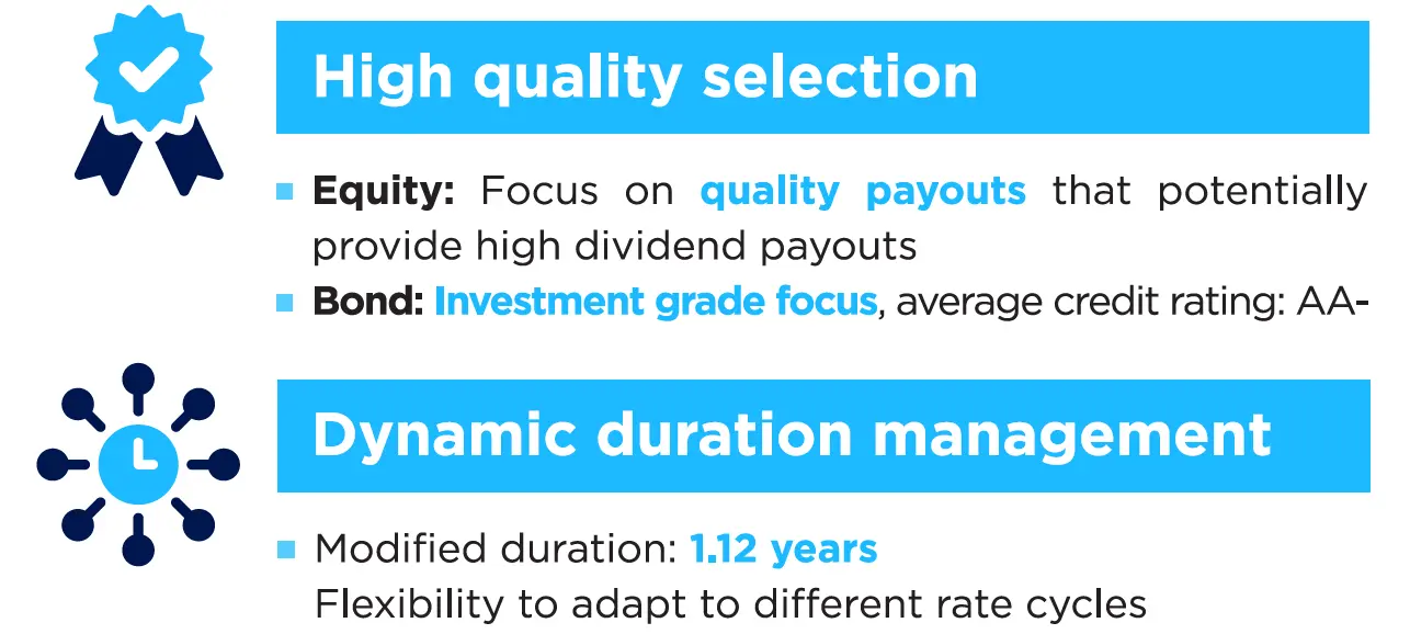 Dynamic duration management
