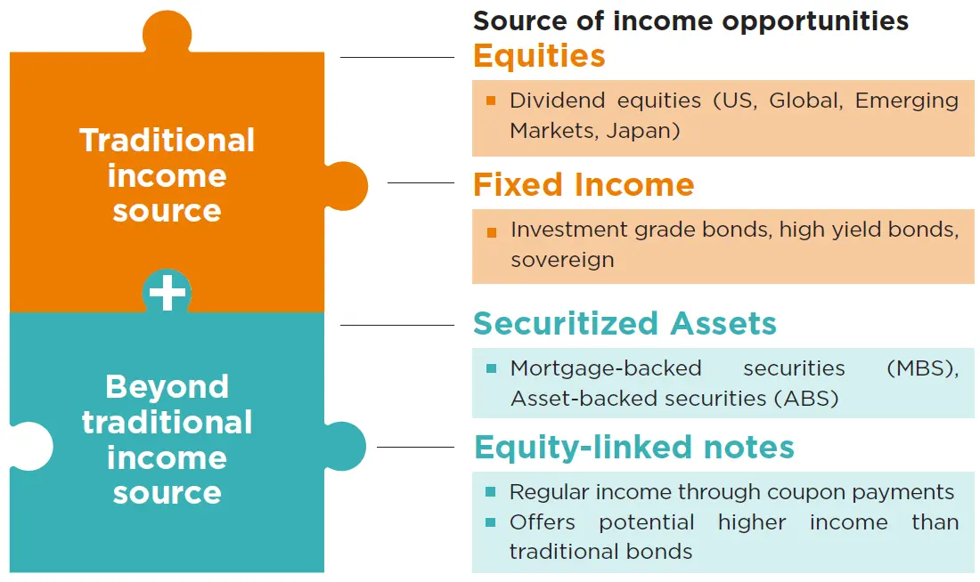 Beyond traditional income sources
