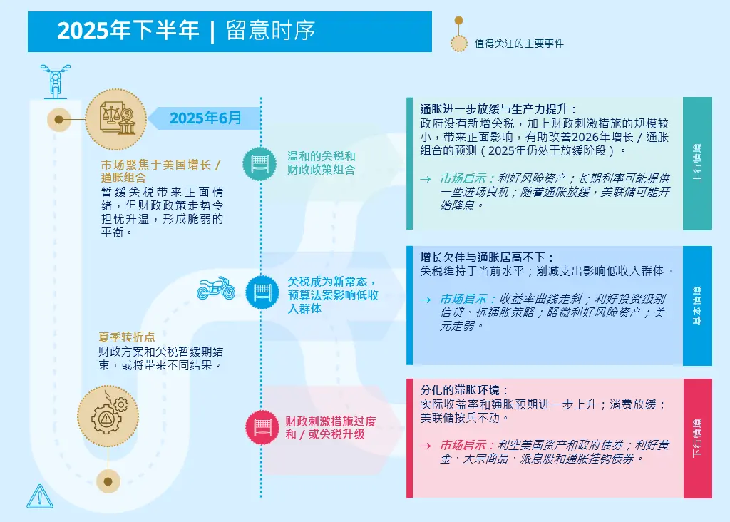 留意时序