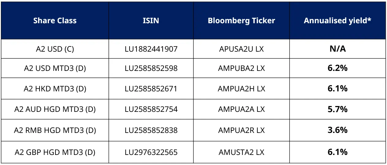 USSTB Monthly Distribution Yield