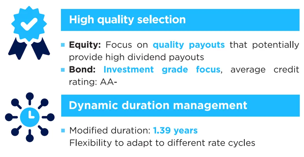 Dynamic duration management