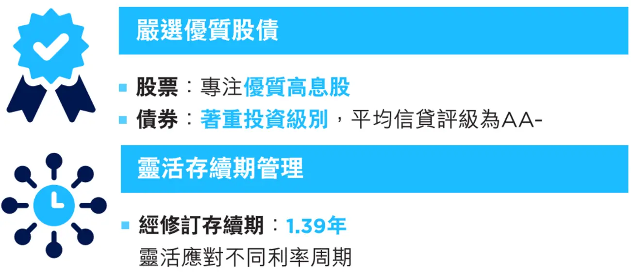 Dynamic duration management