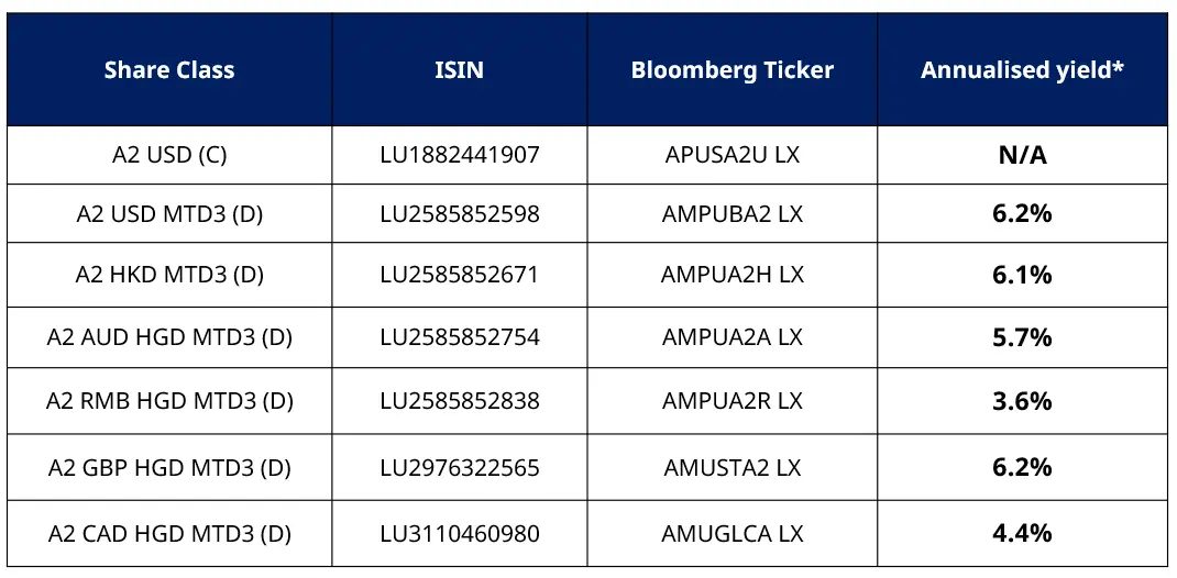 Monthly Distribution