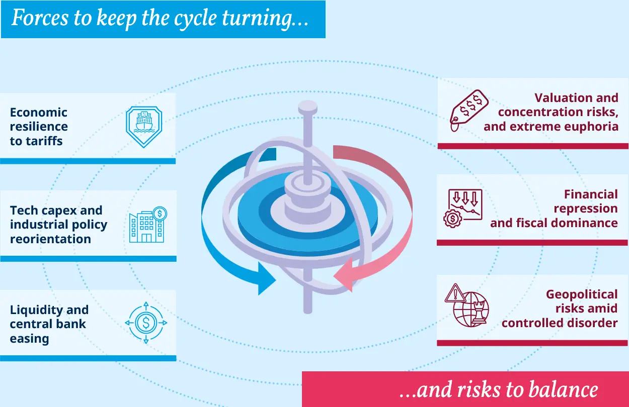 Forces to keep the cycle turning