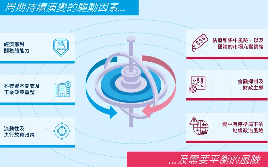 Forces to keep the cycle turning