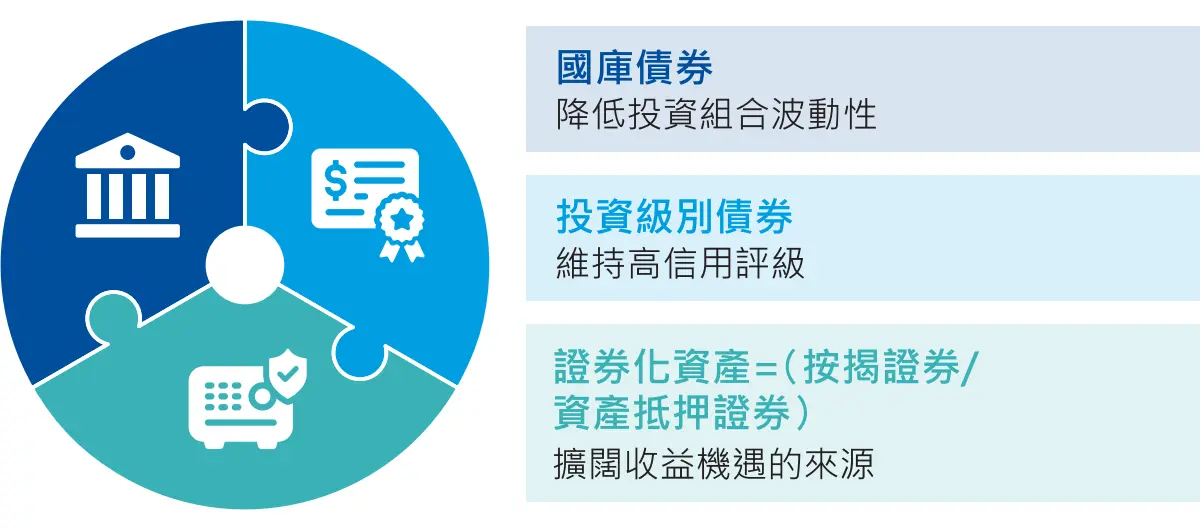 Diversified Allocation