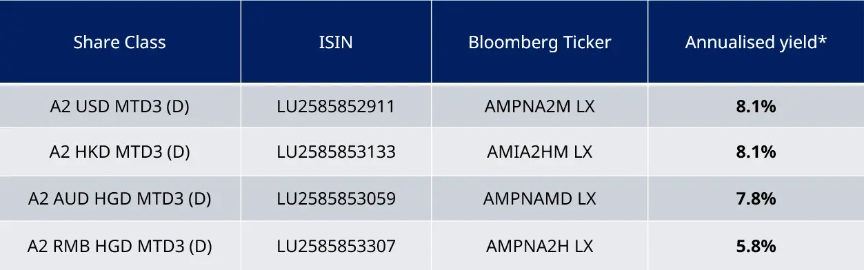 Monthly Distribution