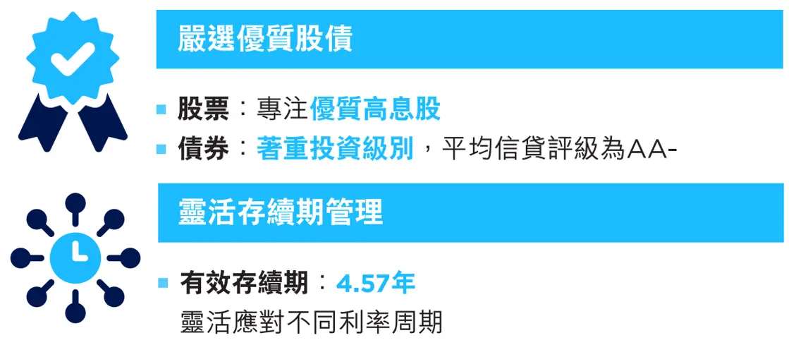 Dynamic duration management
