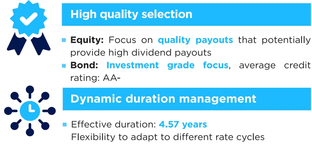 Dynamic duration management