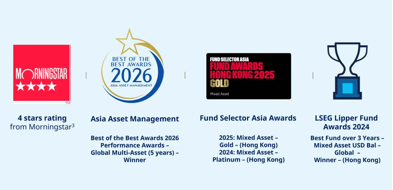 Income Opportunities Awards