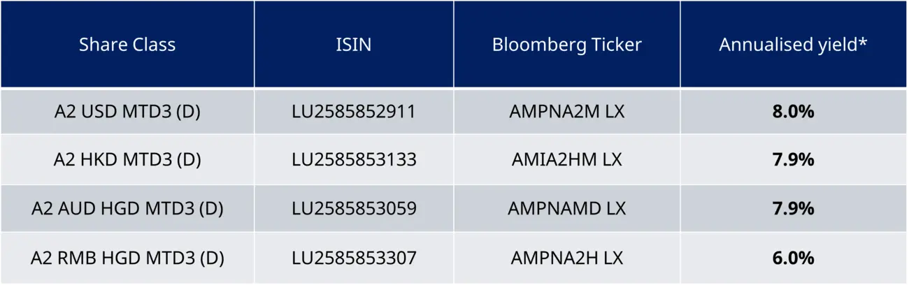 Monthly Distribution